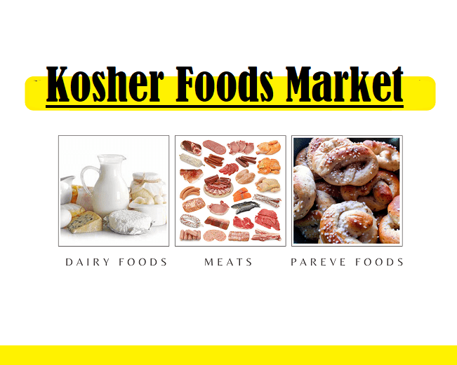 Kosher Foods Market