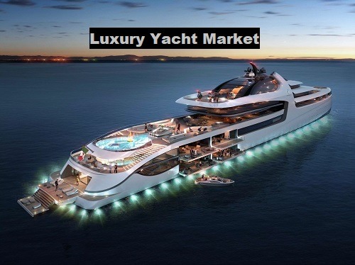 Luxury Yacht Market