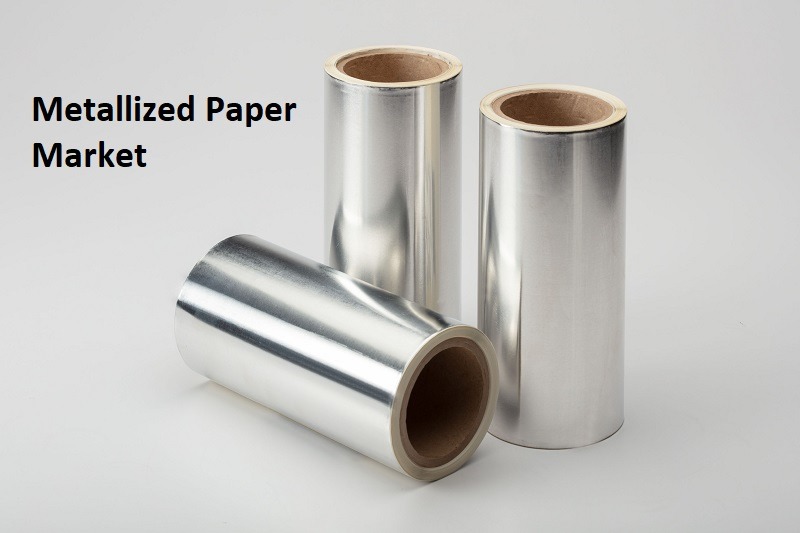 Metallized Paper Market