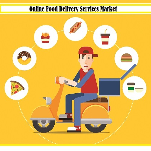 Online Food Delivery Services Market