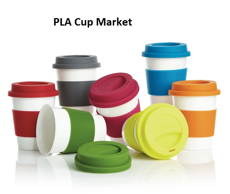 PLA Cup Market
