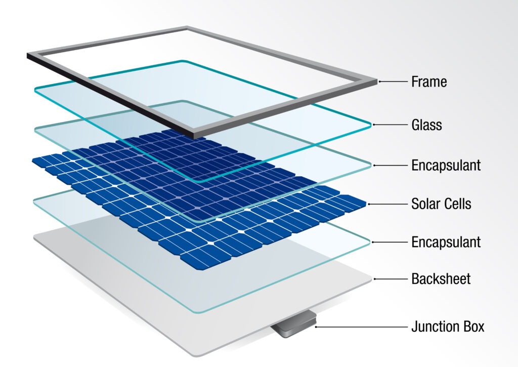 PV Module Encapsulant Film Market Outlook