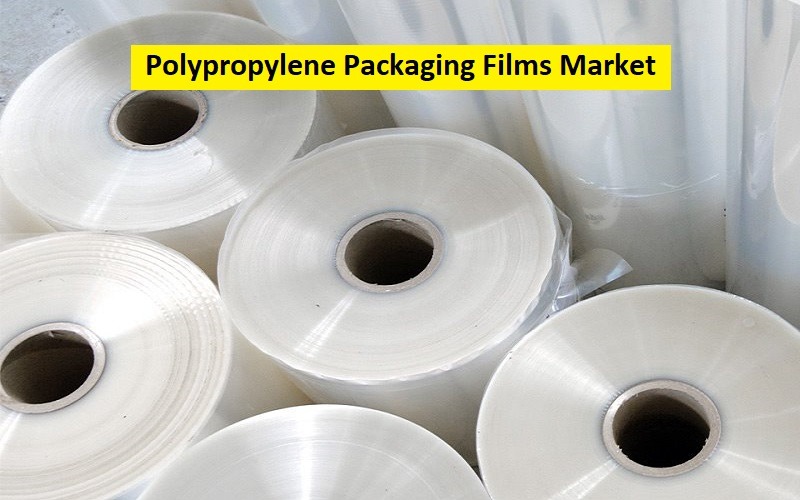 Polypropylene Packaging Films Market