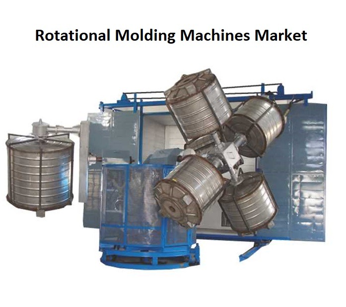 Rotational Molding Machines Market