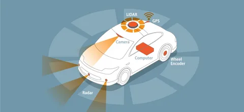 ADAS Sensors Market