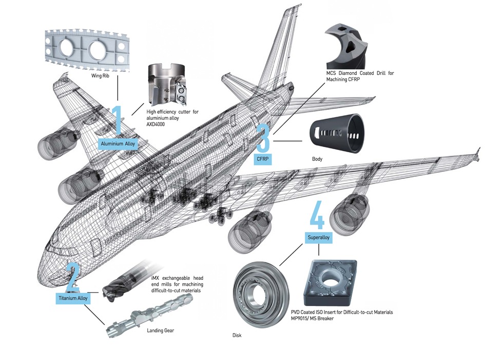 Aerospace Lightweight Materials