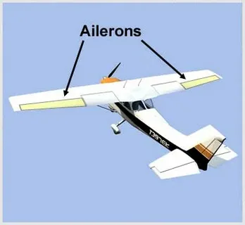 Aircraft Ailerons Market