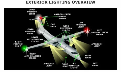 Aircraft Exterior Lighting Market