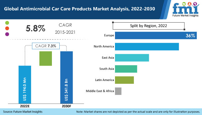 Antimicrobial Car Care Products