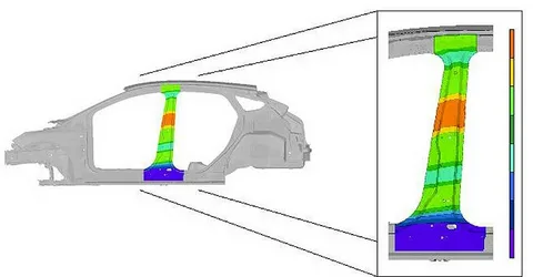 Automotive Pillar Market