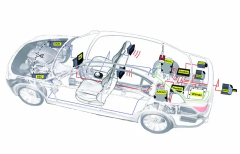 Automotive TCU Market