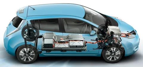 Electric Vehicle Battery Market