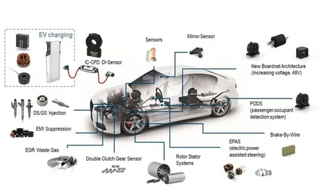 Electric Vehicle Sensor Market