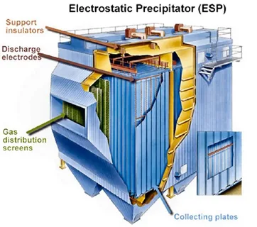 Electrostatic Precipitator Market