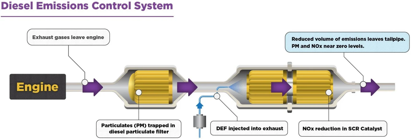 Emission Control Catalyst