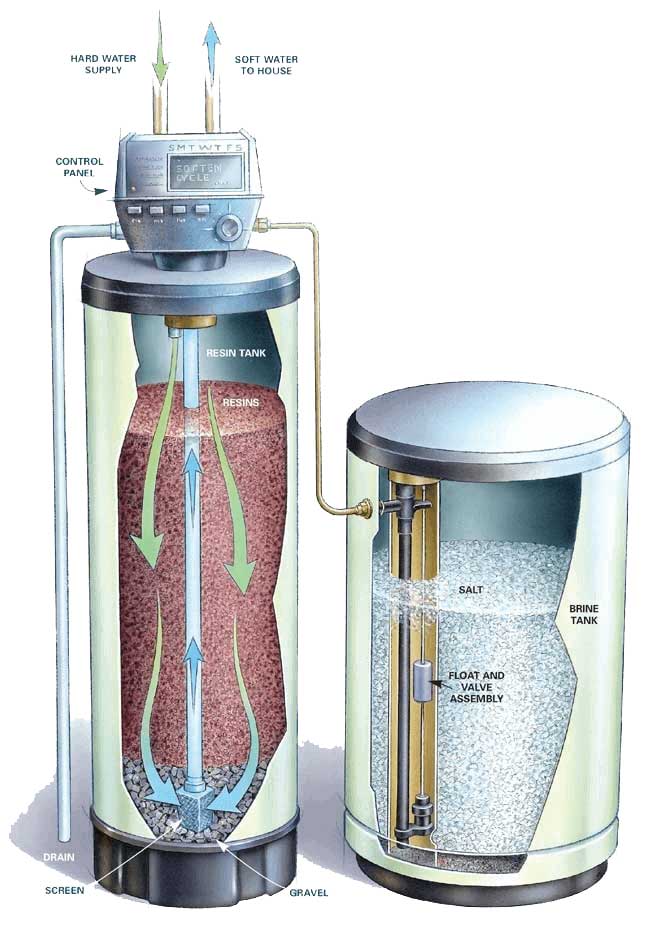 Water Softener Market 