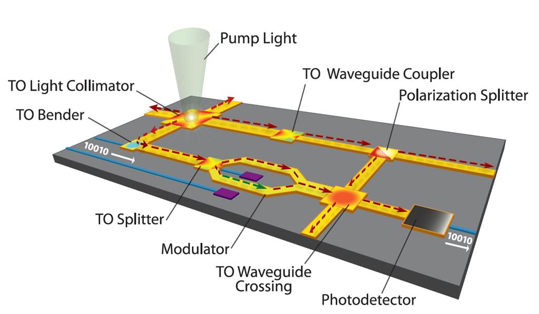 Microwave Monolithic Integrated Circuits Market