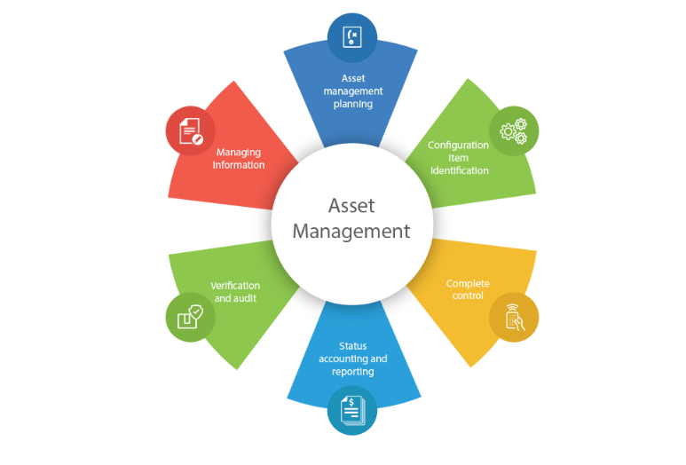 Utility Asset Management Market