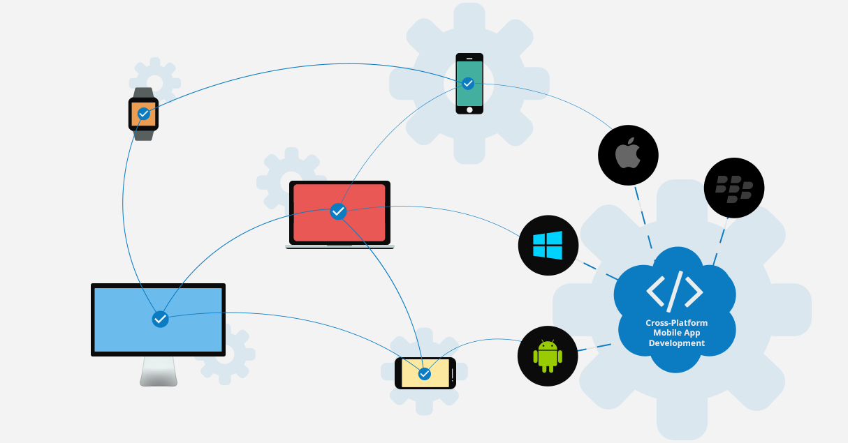 Cross-platform and Mobile Advertising Market