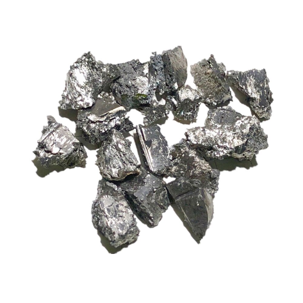 Dysprosium Market