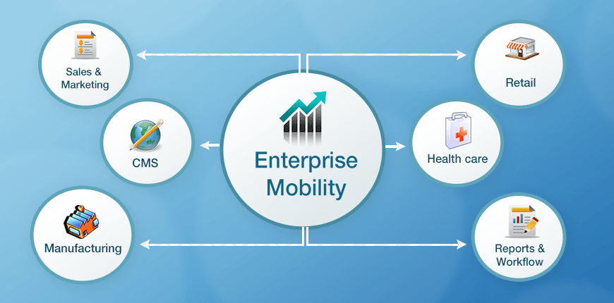 Enterprise Mobility