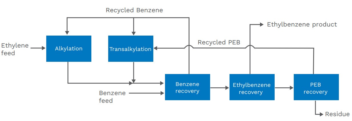 Ethylbenzene