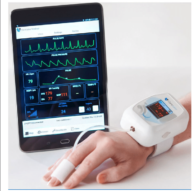 Wearable Blood Pressure Monitor Market