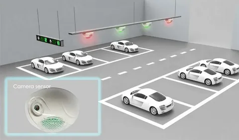 Real-Time Parking System Market