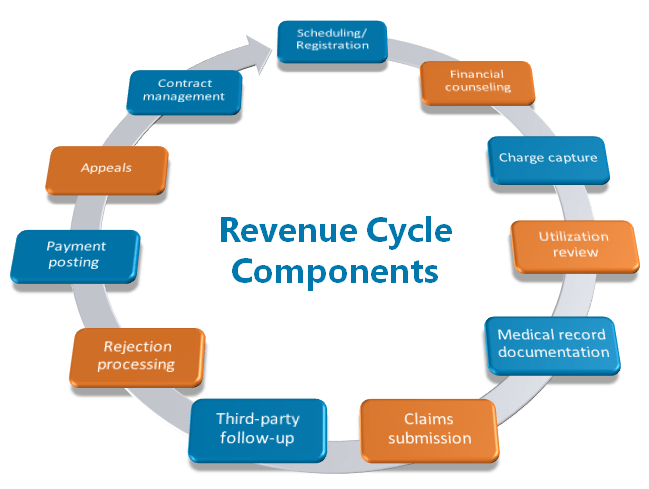 Revenue Management Software Market