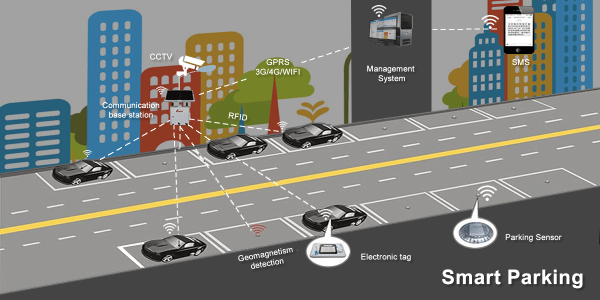 Smart Parking Market