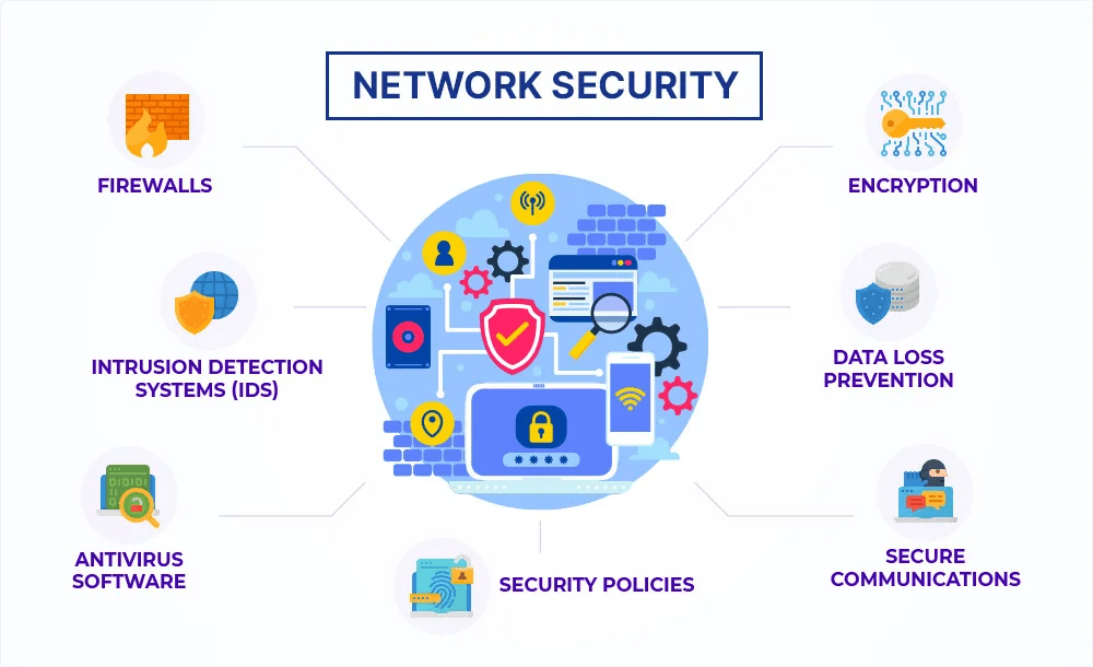 Network Security Policy Management