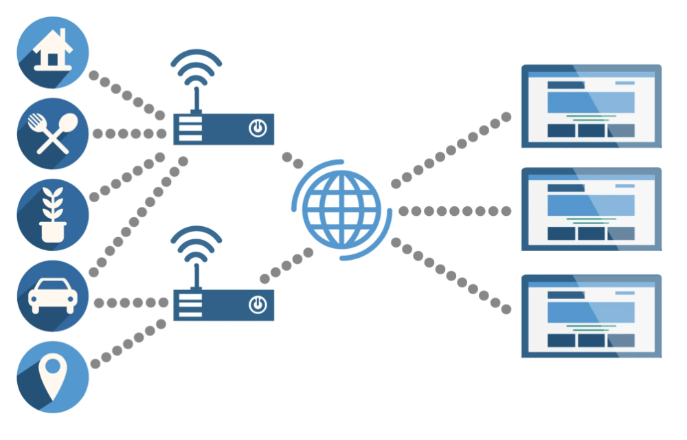 LoRa and LoRaWAN IoT Market