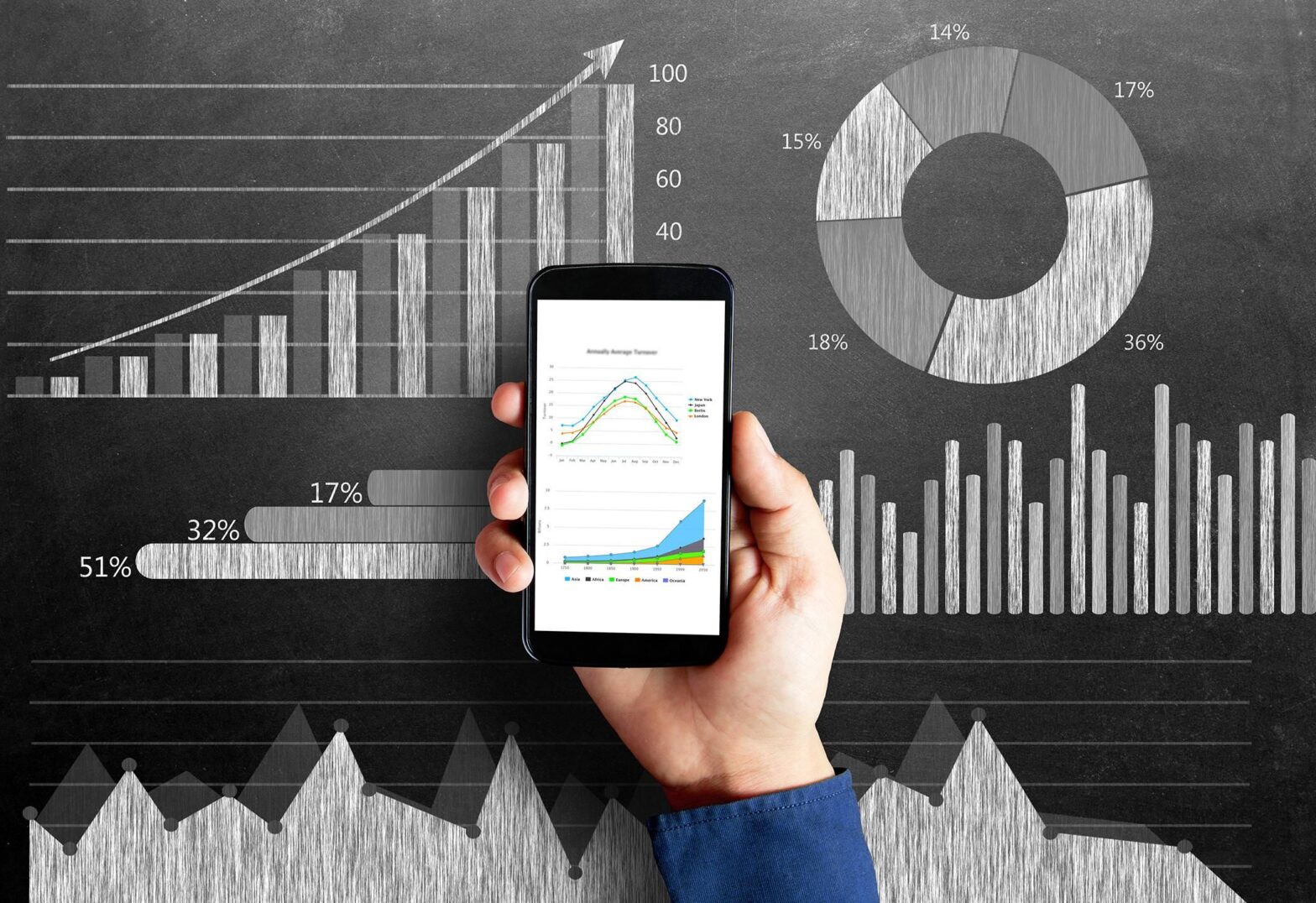 Communication Test and Measurement Market