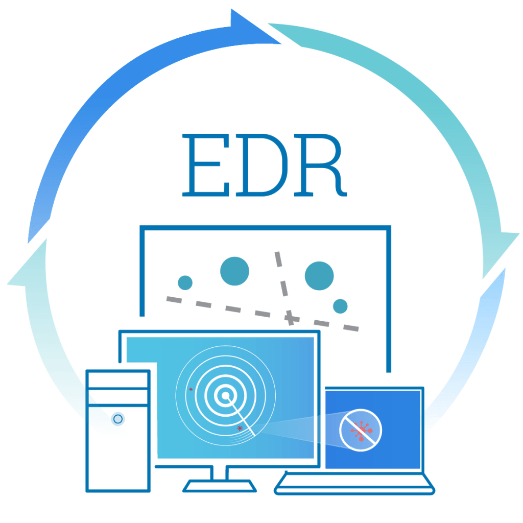 Endpoint Detection and Response Market