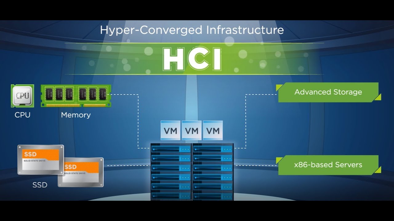 Hyper-Converged Systems Market