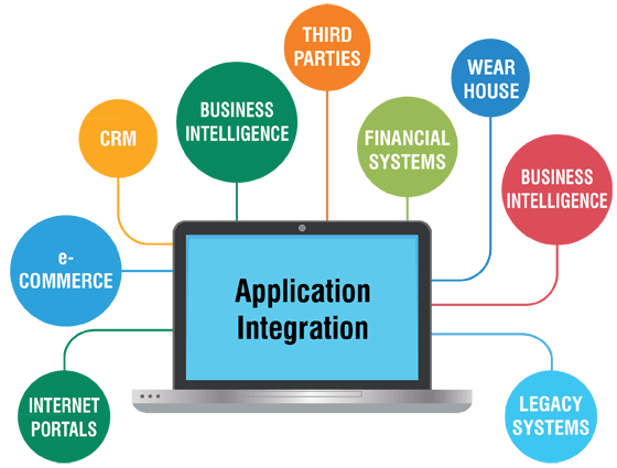 Application Integration Market