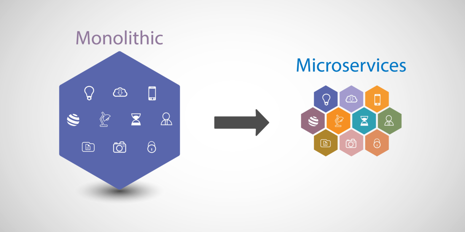 Cloud Microservice Market