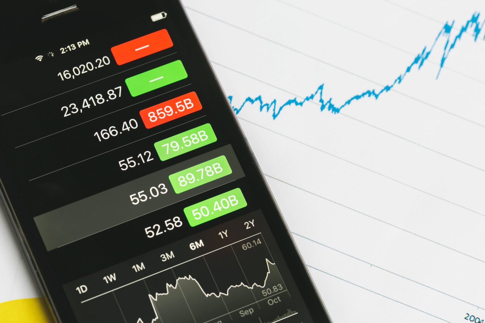 Stock Trading App Market