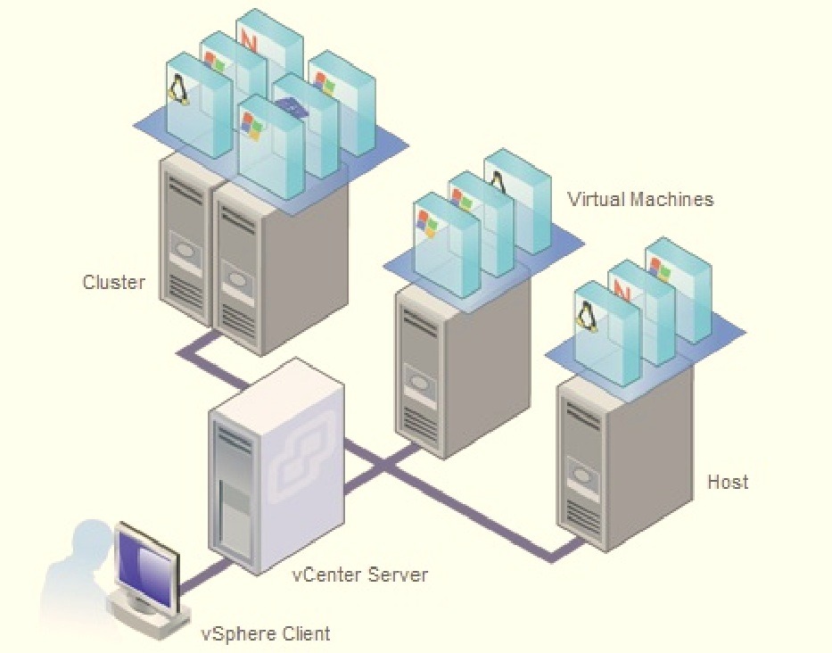 Virtual Machine Market