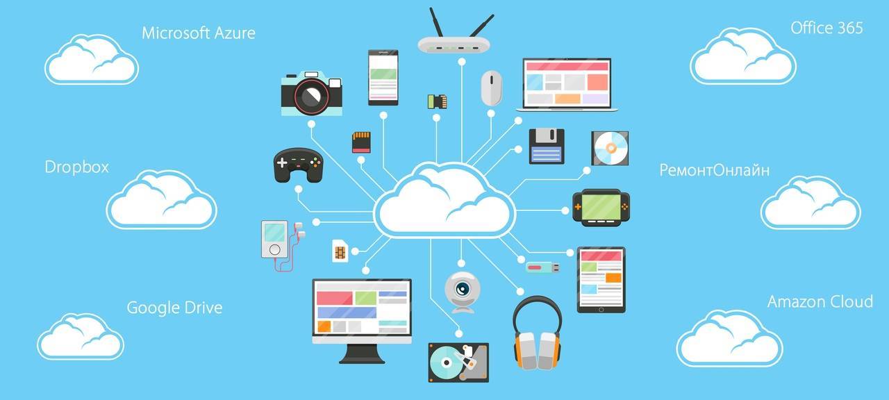 Multi Cloud Storage Market