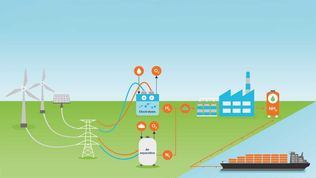 Green Ammonia Market 