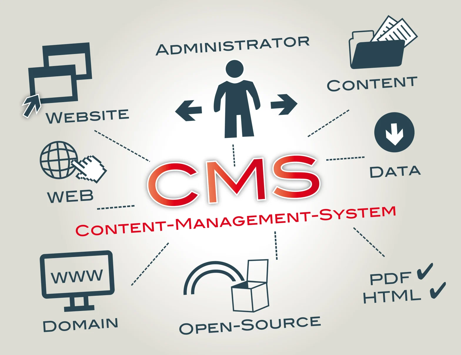 Web Content Management Market