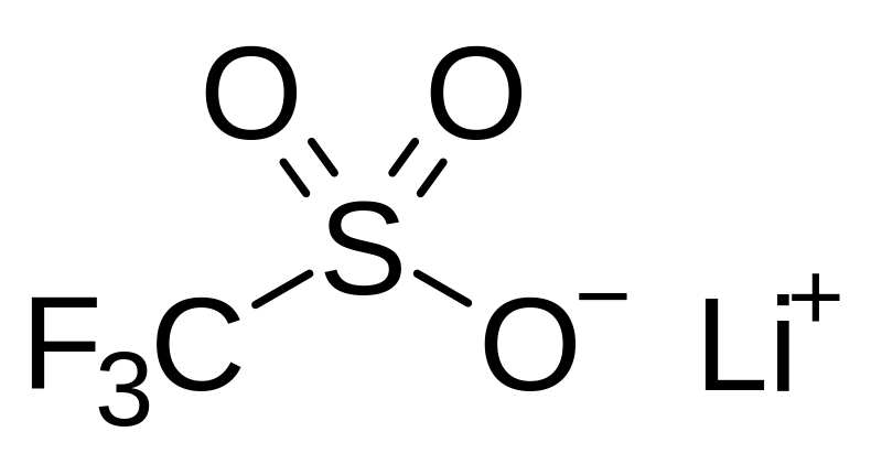 Lithium Compound Market