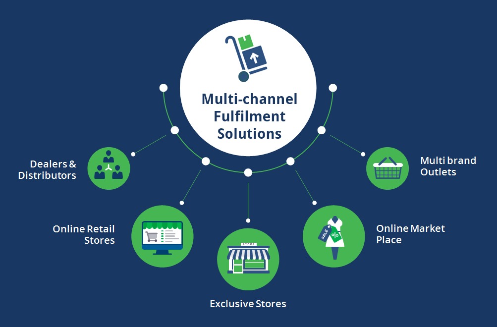 Multichannel Networks Market