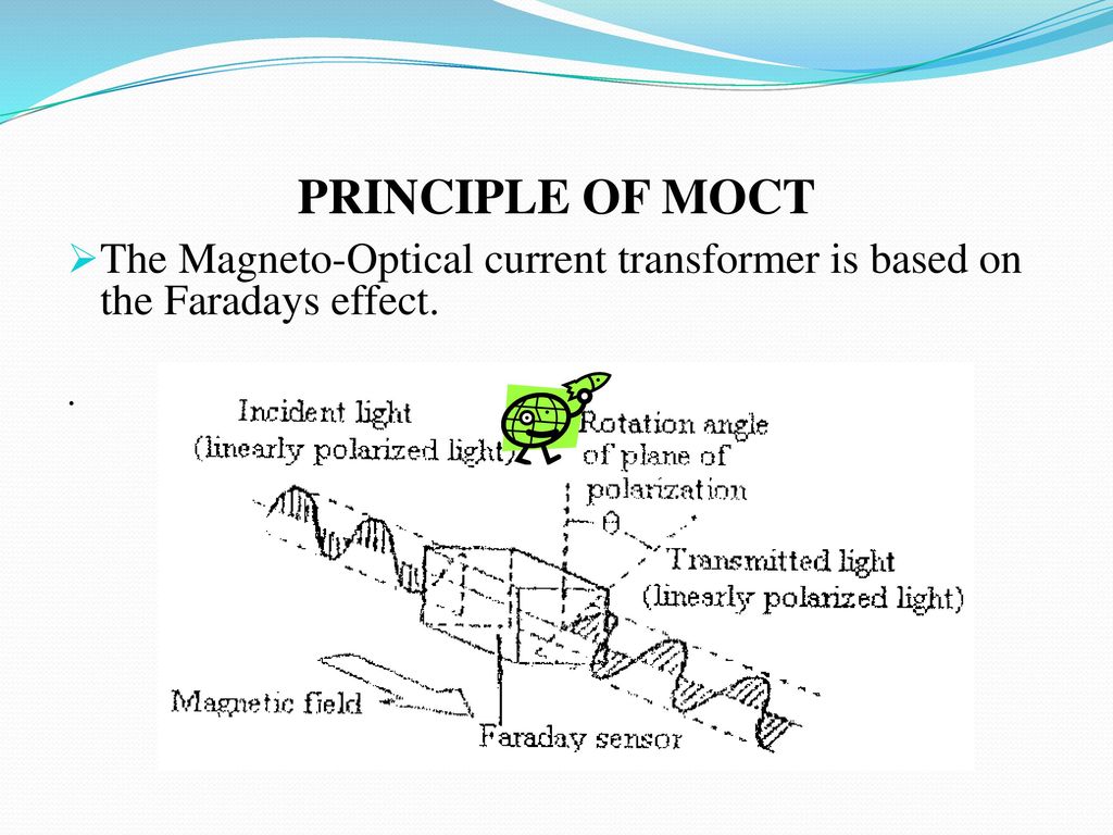 Magneto Optic Current Transformer Market