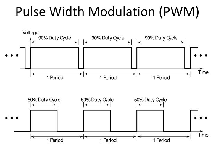 Pulse Width Modulation Controllers Market