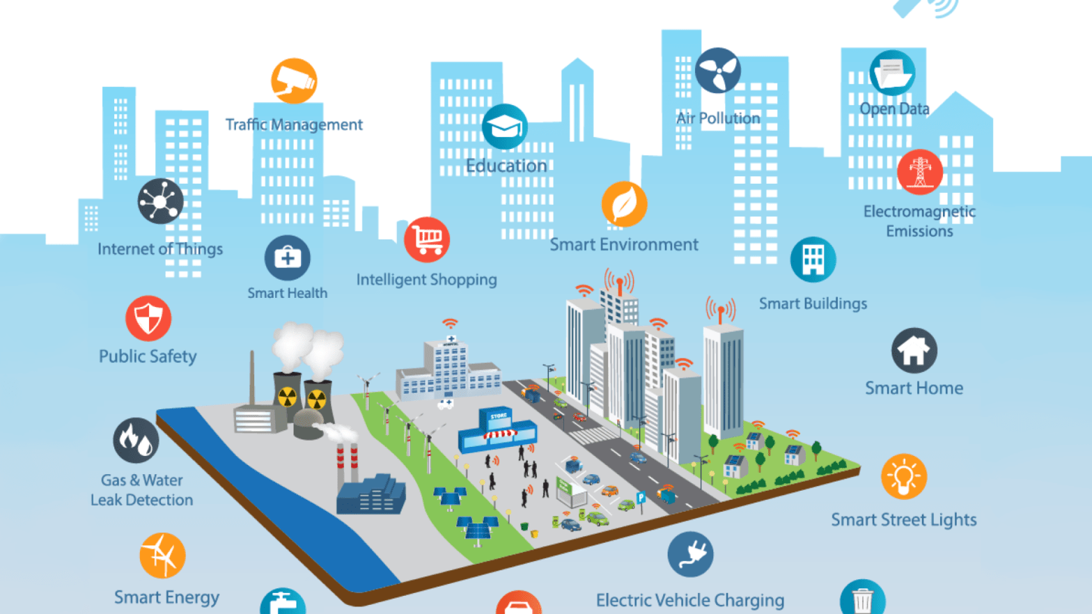 Smart City Platforms Market