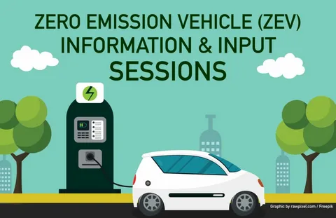 Zero Emission Vehicle Market