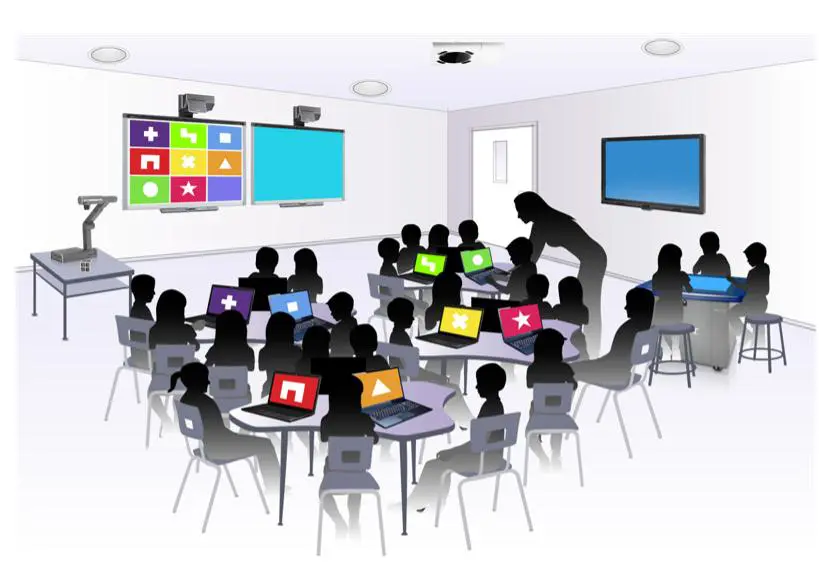 Smart Classroom Market