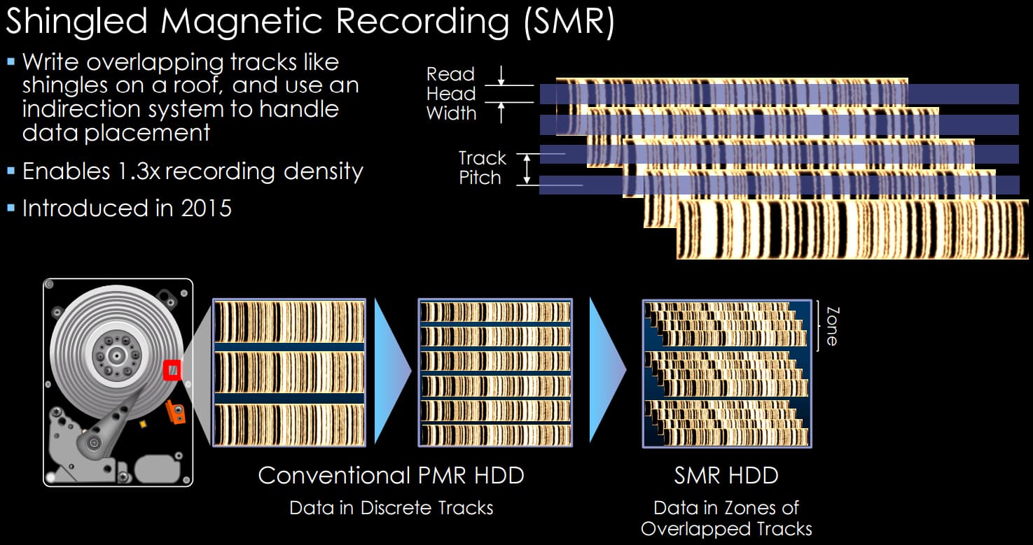 Shingled Magnetic Recording Market